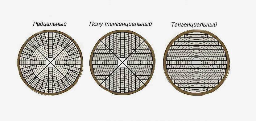 Паркет елочкой и современный интерьер — какой выбрать тип рисунка и доски