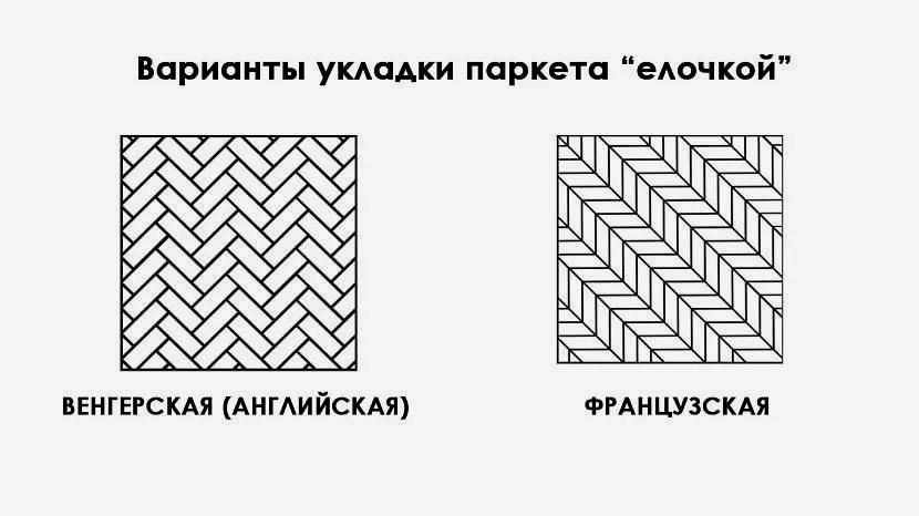 Паркет елочкой и современный интерьер — какой выбрать тип рисунка и доски