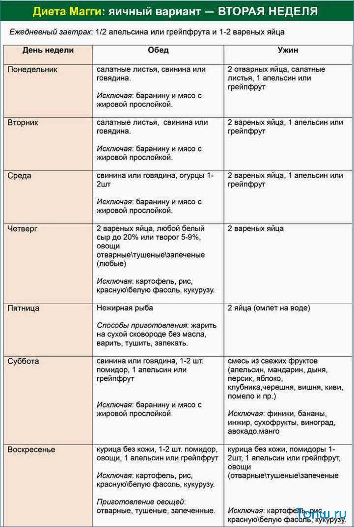 Диета Магги — секреты эффективного похудения без ущерба для здоровья и без чувства голода