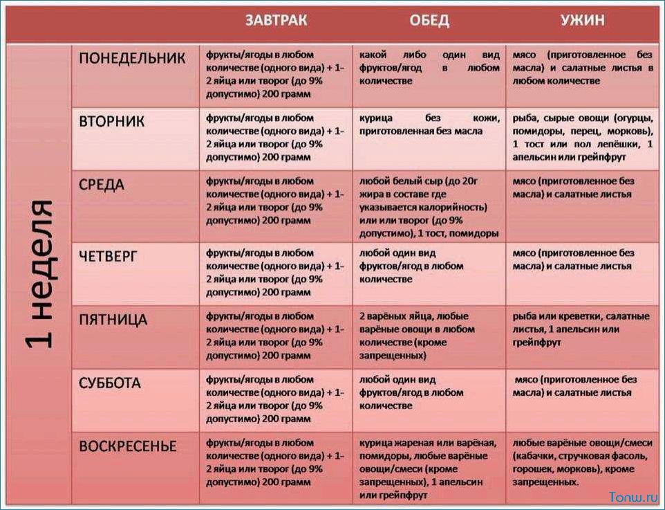 Диета Магги — секреты эффективного похудения без ущерба для здоровья и без чувства голода