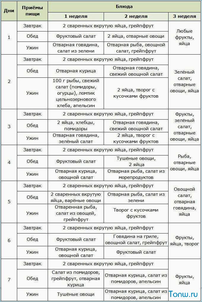 Диета Магги — секреты эффективного похудения без ущерба для здоровья и без чувства голода