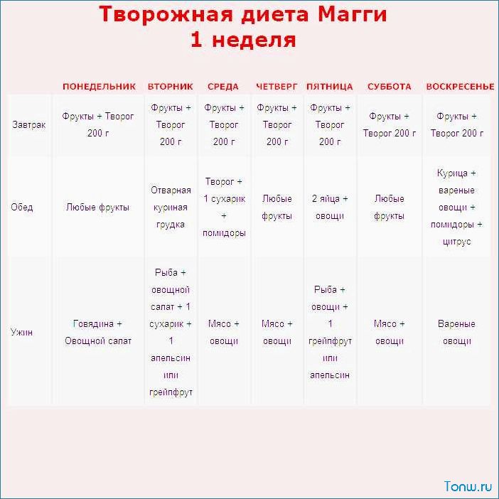 Диета Магги — секреты эффективного похудения без ущерба для здоровья и без чувства голода