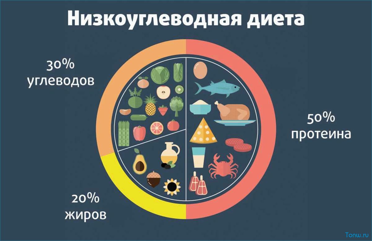 Изучаем пользу и эффективность низкоуглеводной диеты для поддержания здоровья  