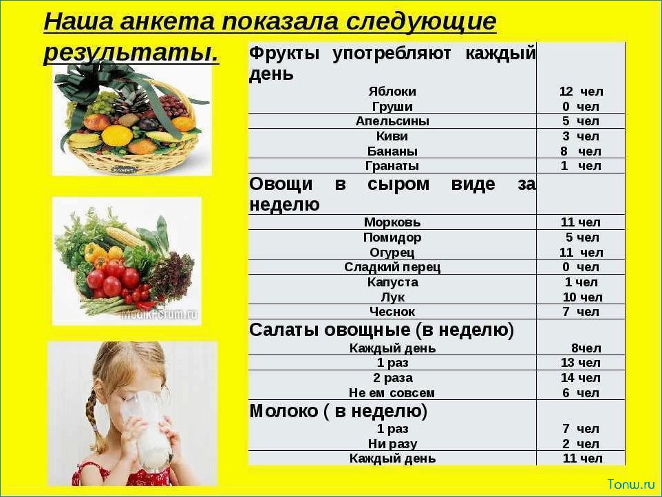 Фруктовая диета — секреты эффективного похудения, богатство витаминов и минералов 