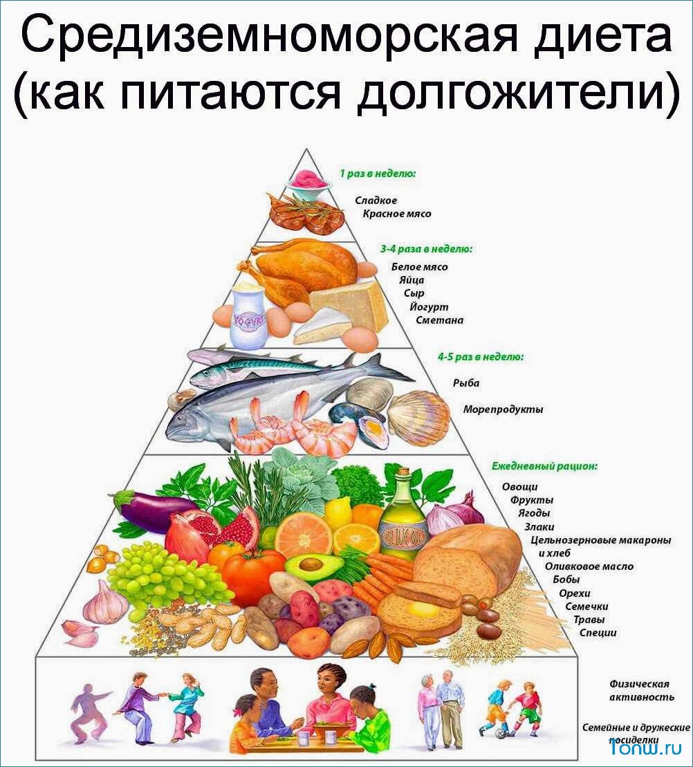 Средиземноморская диета — эффективный метод похудения с учетом традиций и особенностей питания  