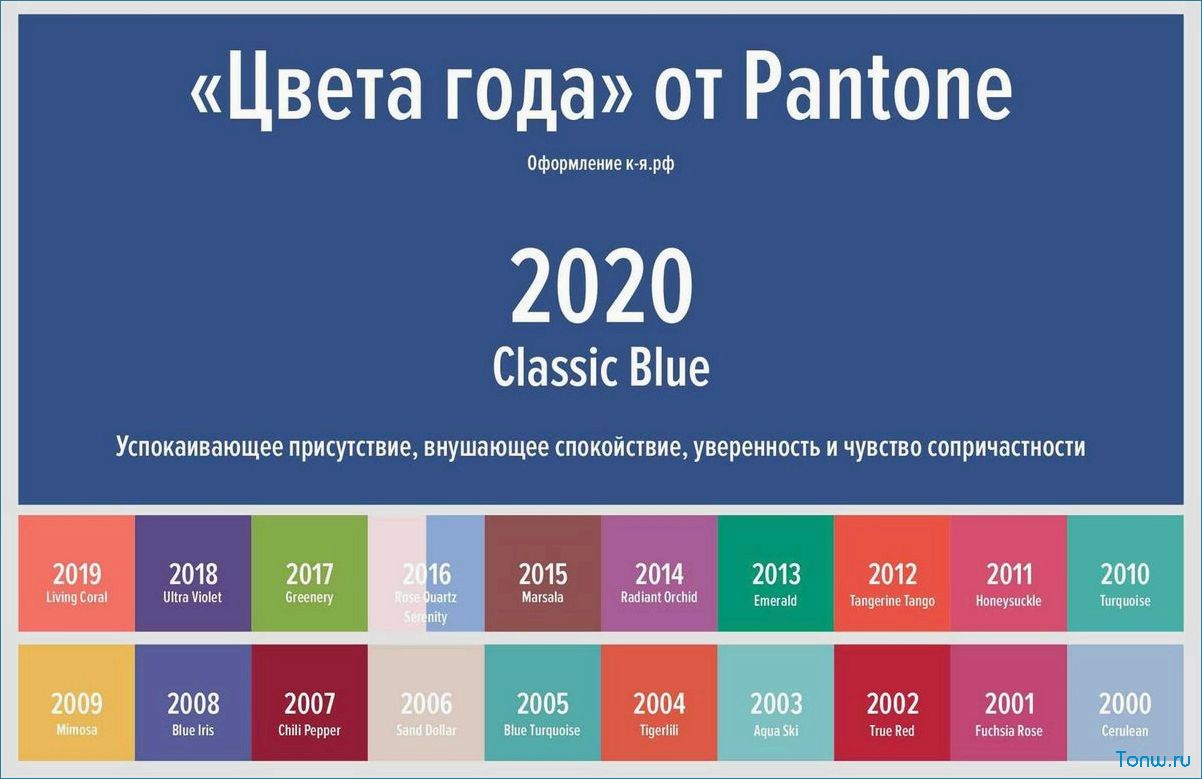 Главные цвета 2024 года