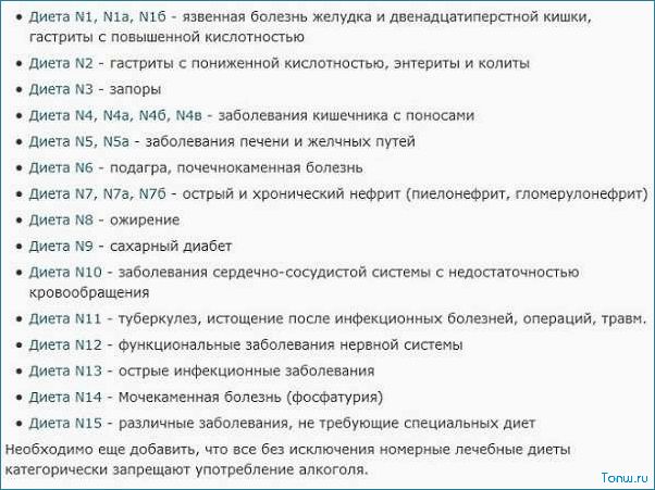 Лечебные диеты — эффективные методы достижения здоровья и идеальной фигуры 