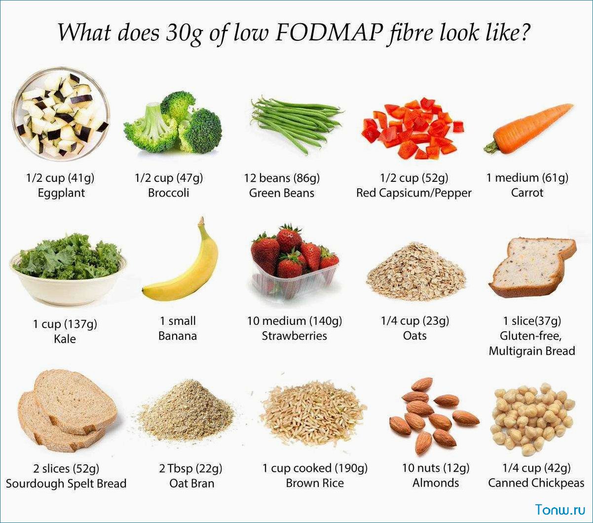 Low FODMAP диета — что это такое, список продуктов и рекомендации для пациентов с раздраженным кишечником