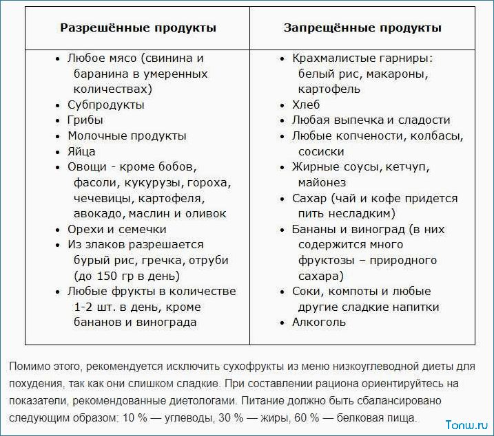 Безуглеводная диета — как избавиться от лишнего веса и улучшить состояние организма 