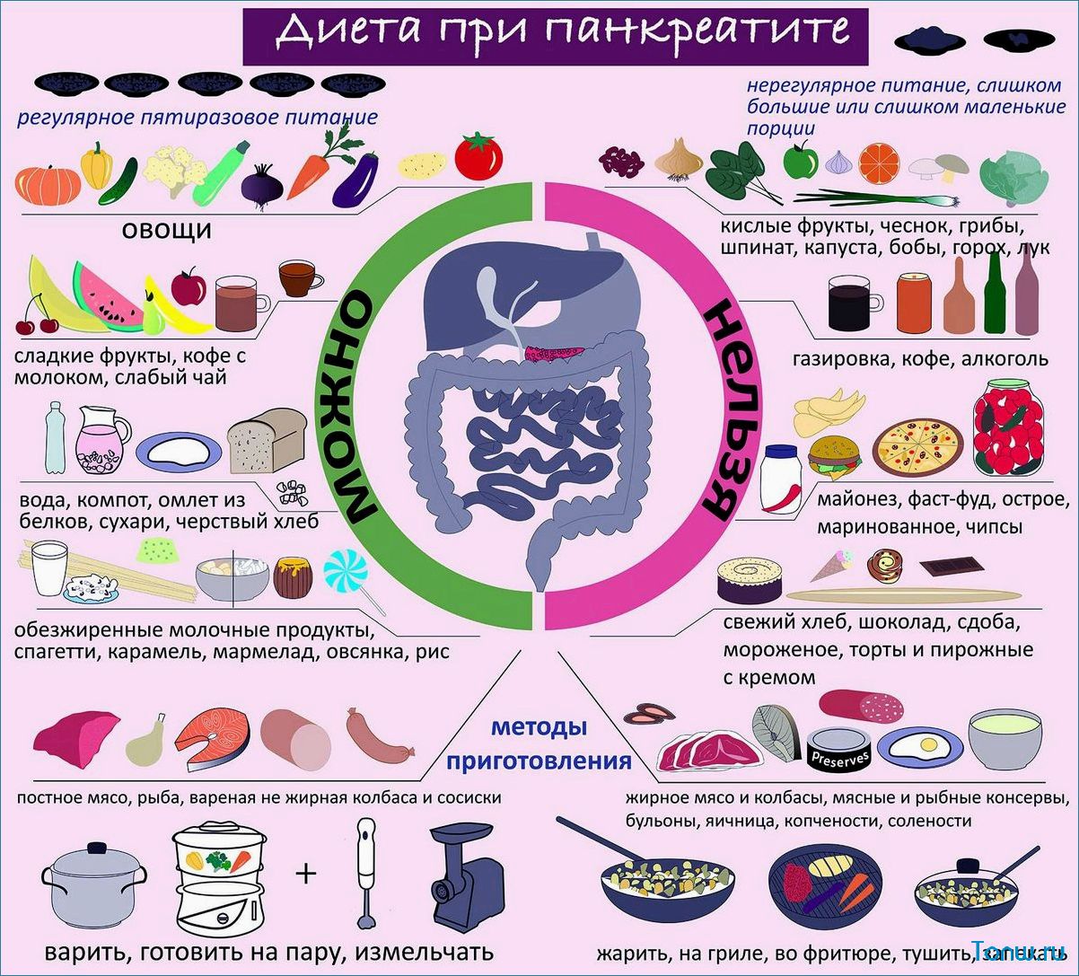 Как правильно составить диету при панкреатите, чтобы облегчить симптомы и улучшить состояние организма