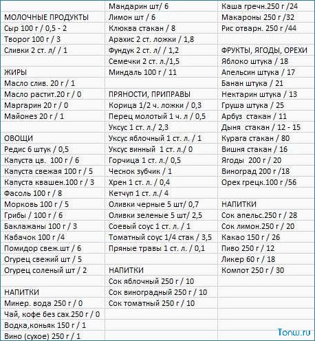 Кремлевская диета — эффективный способ похудеть без ограничений и стресса 