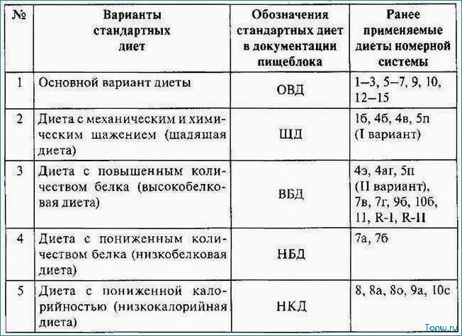 Как выбрать самую эффективную диету — разбираемся в многообразии вариантов 