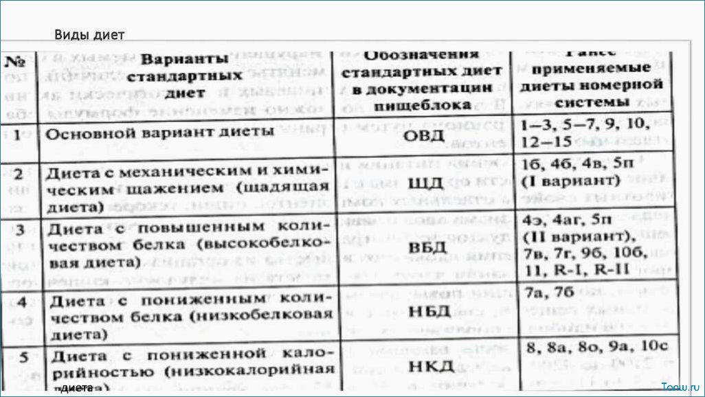 Как выбрать самую эффективную диету — разбираемся в многообразии вариантов 