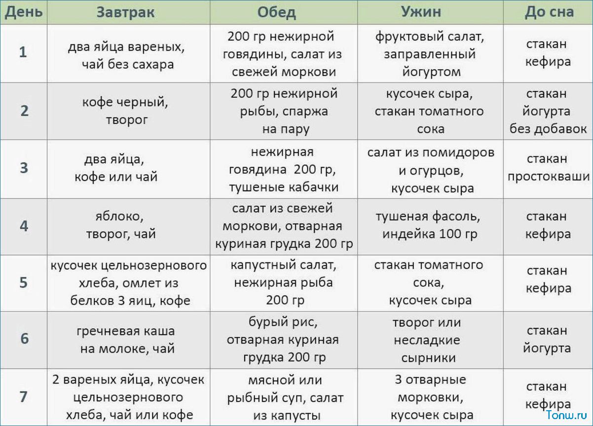 Высокобелковая диета — преимущества и рекомендации для повышения эффективности тренировок 