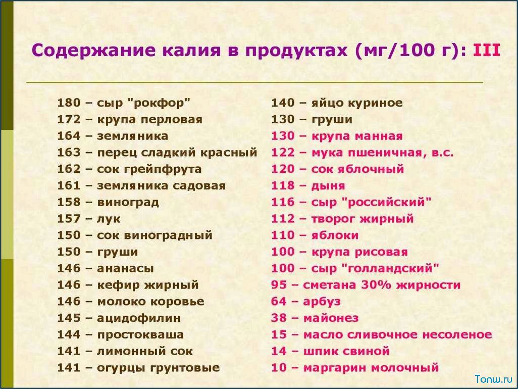 Диета с низким содержанием натрия — преимущества, рекомендации и рецепты  