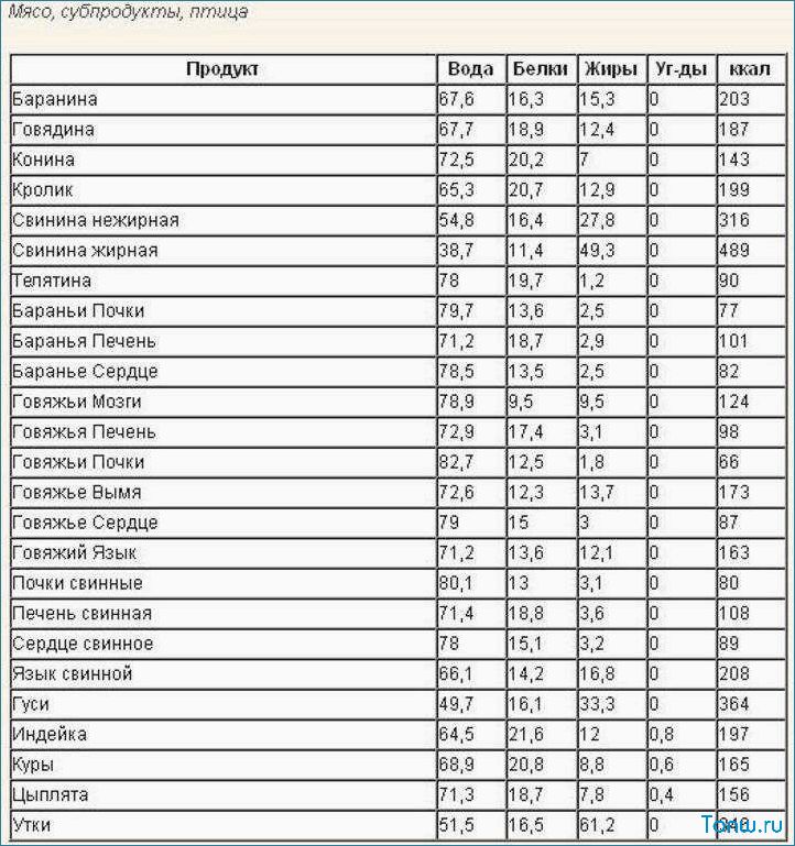 Кето-диета — секреты безуглеводного питания для эффективного похудения и здоровья