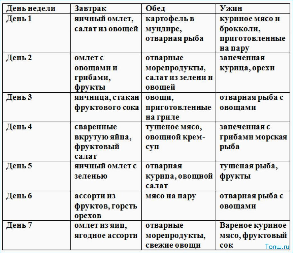 Палеодиета — как вернуться к простым и здоровым продуктам питания  