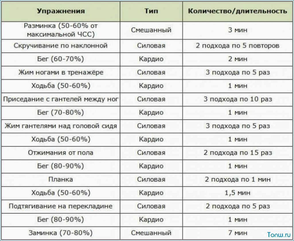 Интервальная диета — революционный метод питания для эффективного сжигания жира  