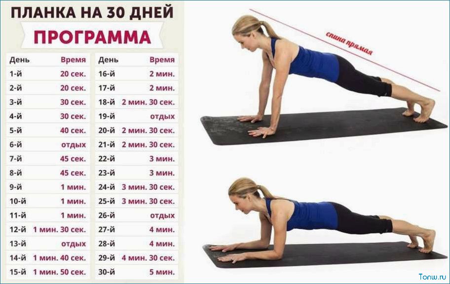 (планка, похудения, сколько, правильно, стоять) Планка для похудения — сколько и как правильно стоять