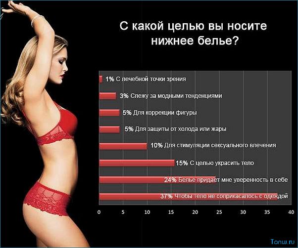 (топ-5, правил, выбора, идеального, нижнего) Топ-5 правил выбора идеального нижнего белья